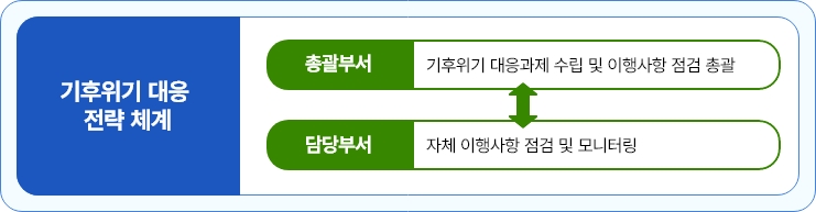 ±âÈÄÀ§±â ´ëÀÀ Àü·«