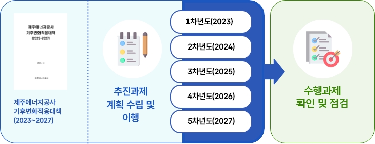 ±âÈÄÀ§±â ÀûÀÀ´ëÃ¥ Áö¼Ó°úÁ¦ ÃßÁø