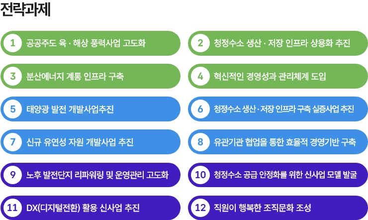 ������ǥ